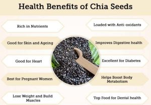 Helth Benefits of chia seeds