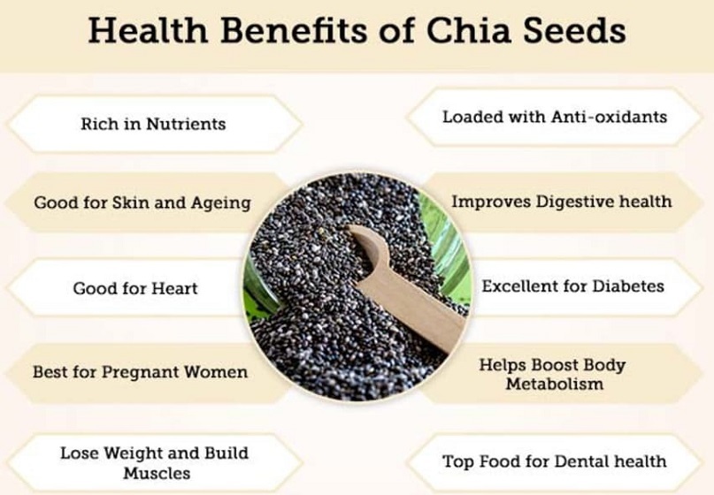 Helth Benefits of chia seeds